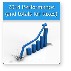 2014 Performance Stats